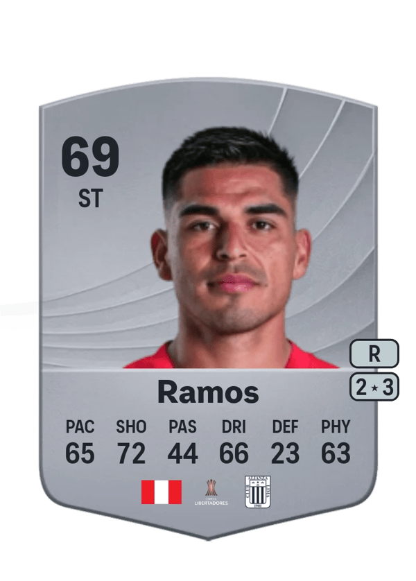 Luis Ramos 69 EA FC