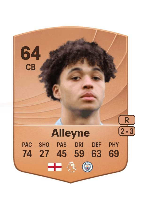 Max Alleyne 64 EA FC