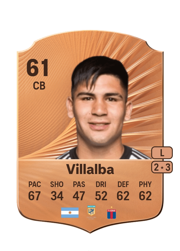 Juan Villalba 61 EA FC