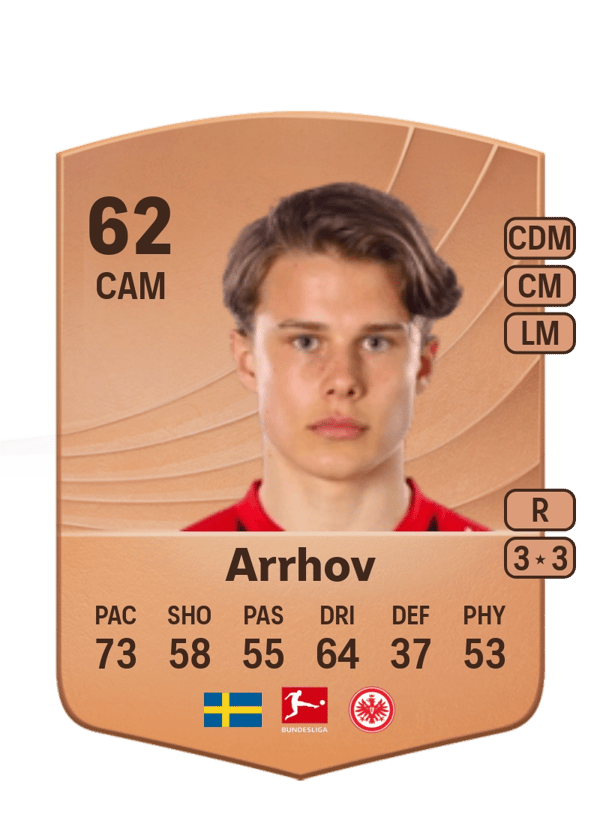 Love Arrhov 62 EA FC
