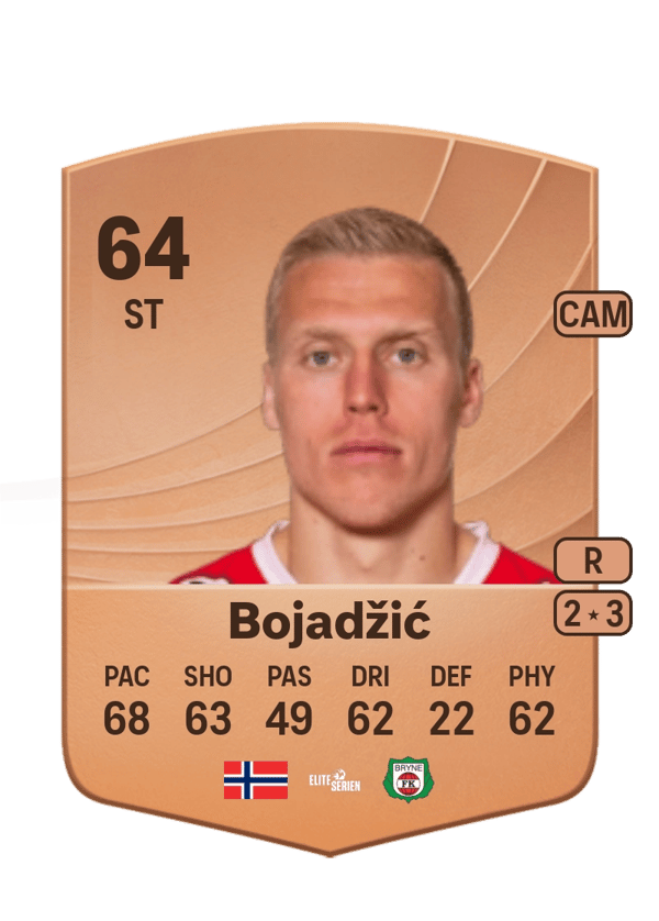 Sanel Bojadžić 64 EA FC