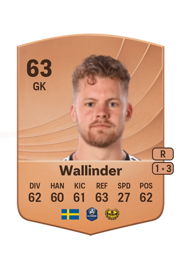 Robin Wallinder 63 EA FC
