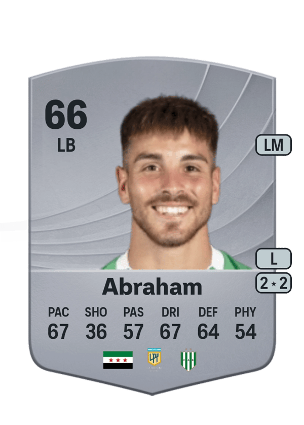 Ignacio Abraham 66 EA FC