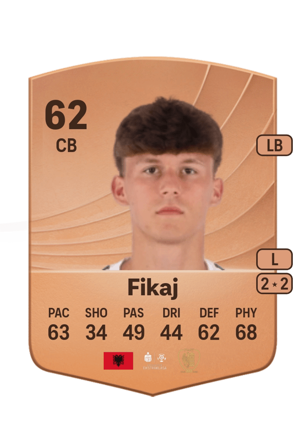 Elton Fikaj 62 EA FC