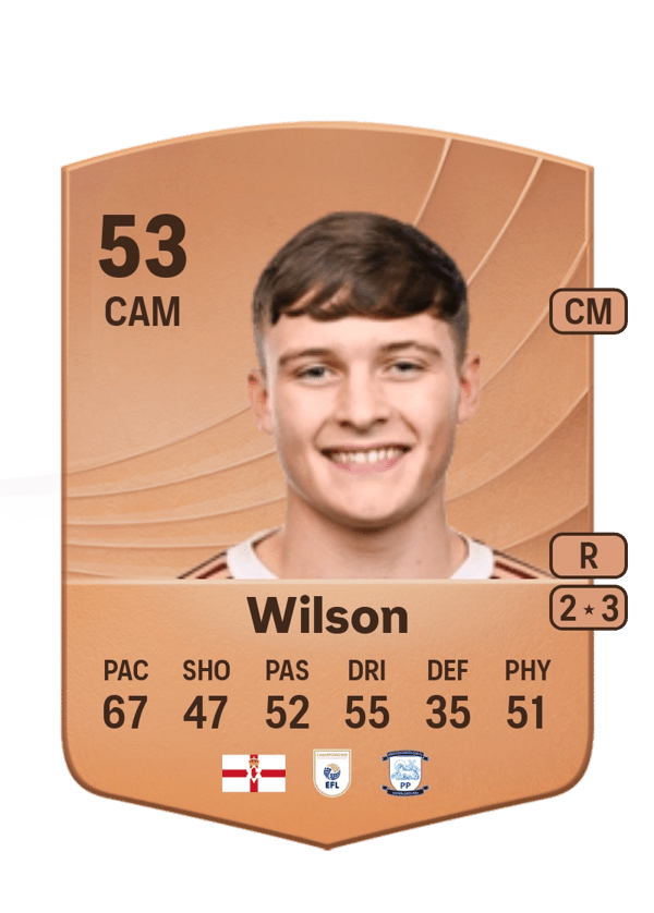 Max Wilson 53 EA FC