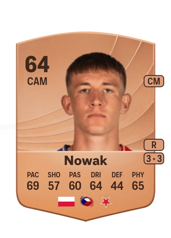 Wiktor Nowak 64 EA FC