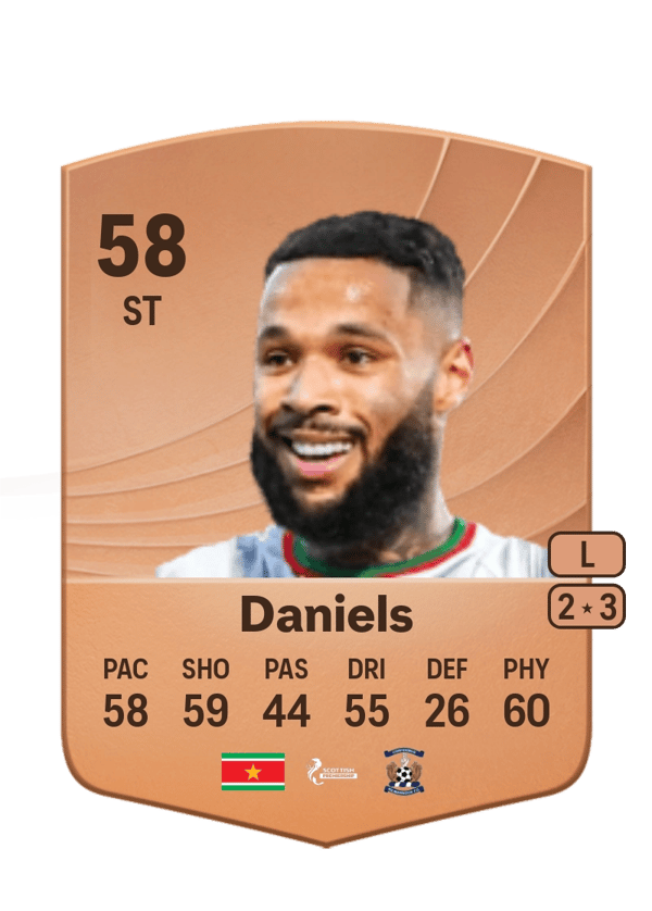 Djenairo Daniels 58 EA FC