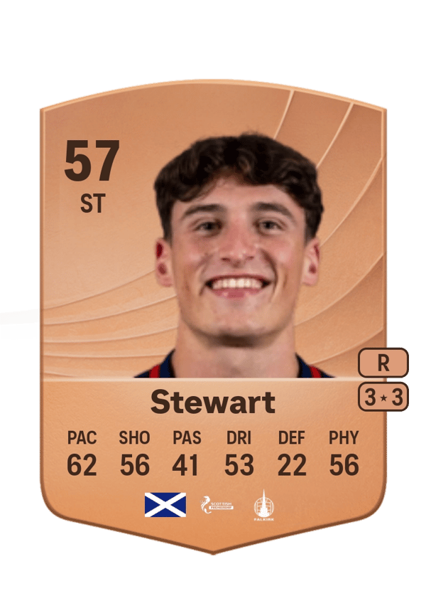 Barney Stewart 57 EA FC