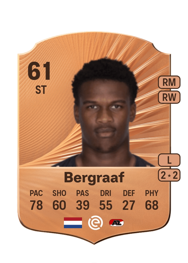 Jerolldino Bergraaf 61 EA FC