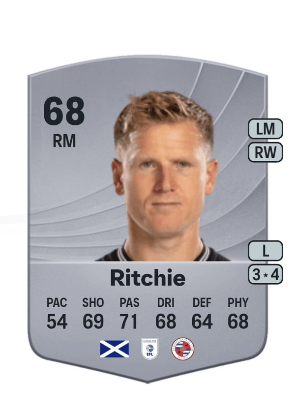 Matt Ritchie 68 EA FC