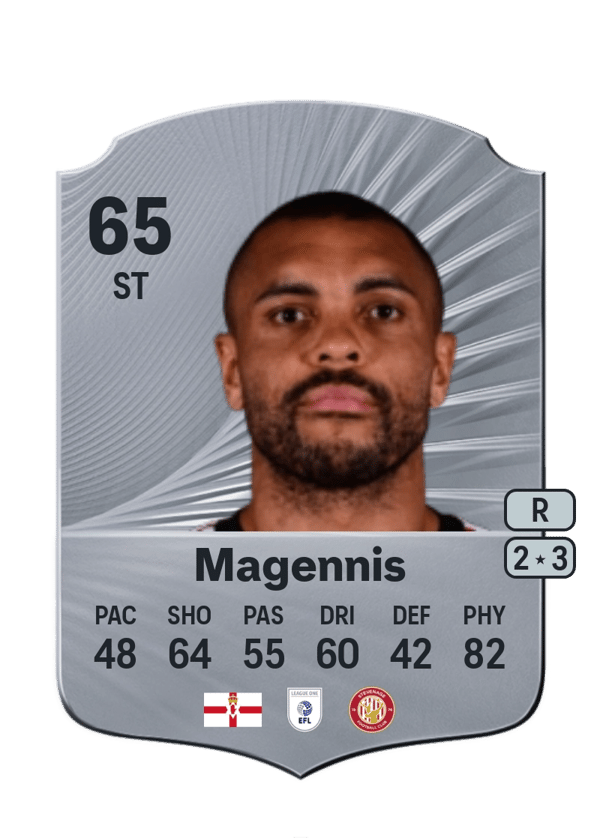 Josh Magennis 65 EA FC