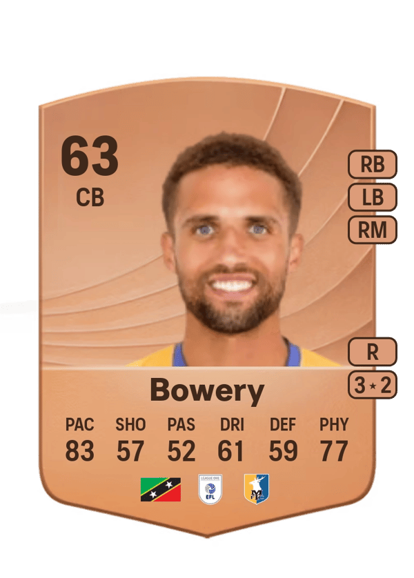 Jordan Bowery 63 EA FC