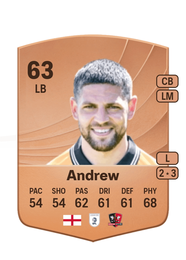 Danny Andrew 63 EA FC