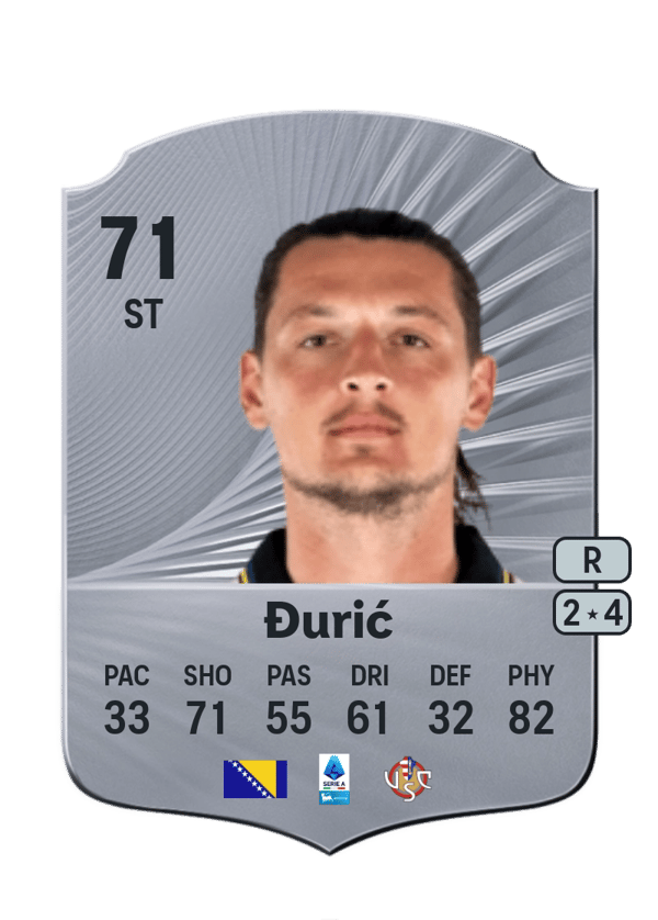 Milan Đurić 71 EA FC