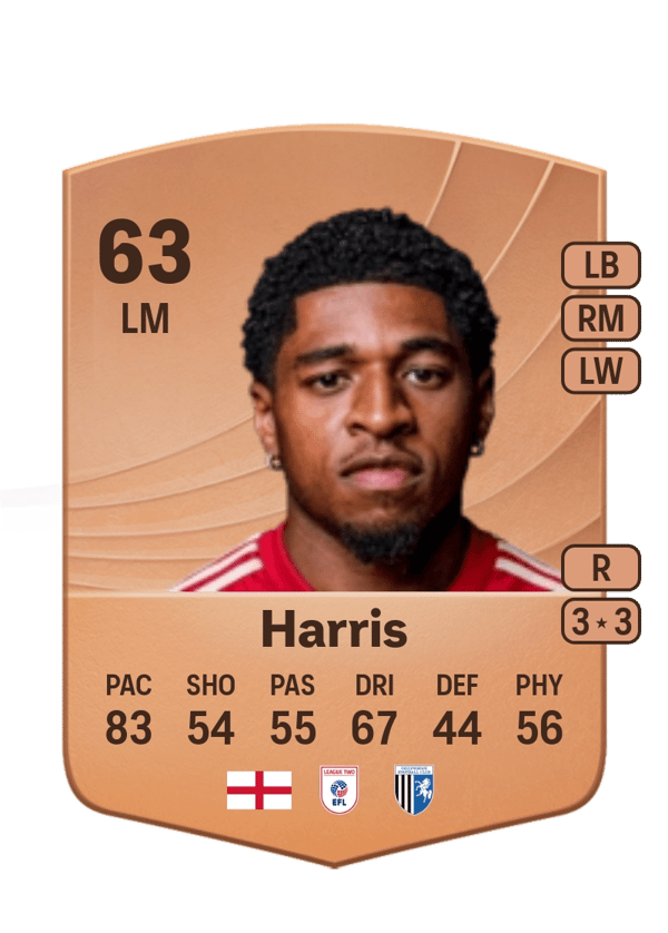 Kadeem Harris 63 EA FC