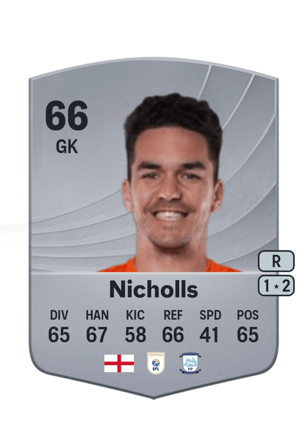 Lee Nicholls 66 EA FC