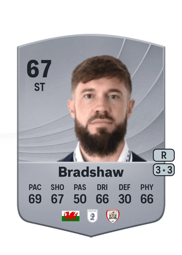 Tom Bradshaw 67 EA FC