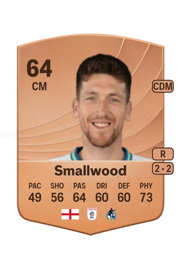Richard Smallwood 64 EA FC