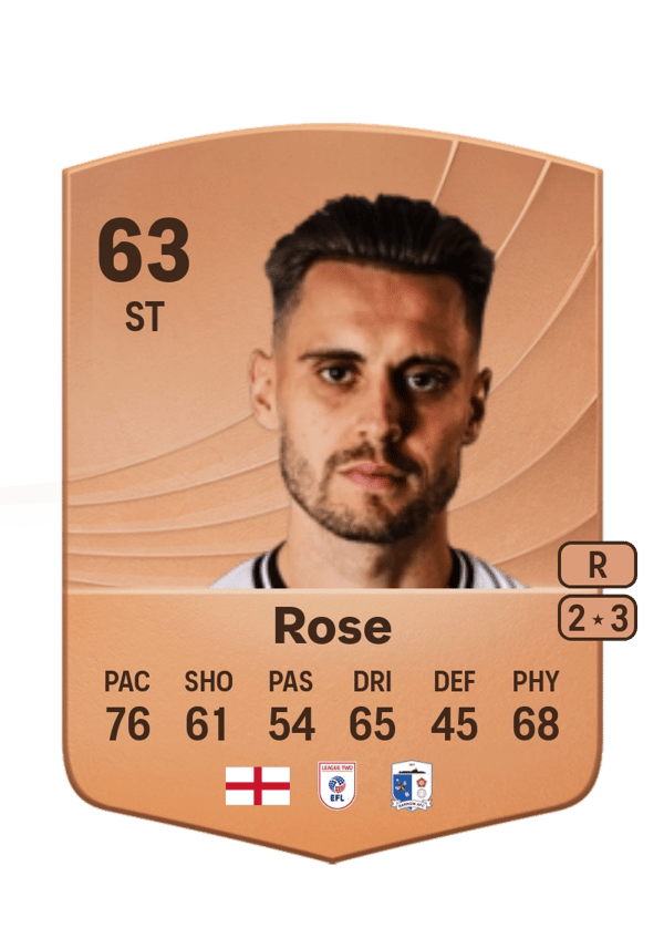 Danny Rose 63 EA FC