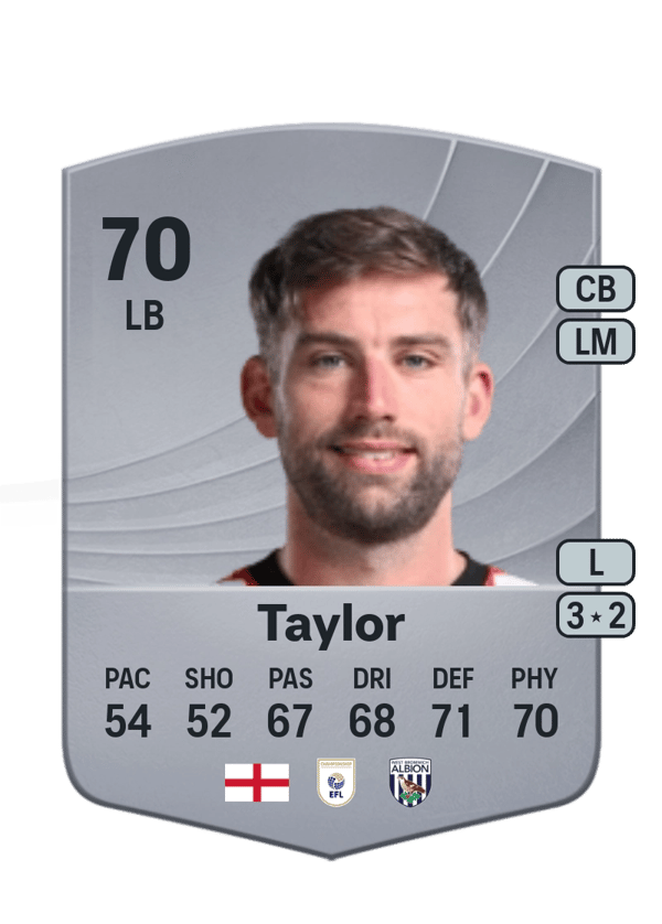 Charlie Taylor 70 EA FC