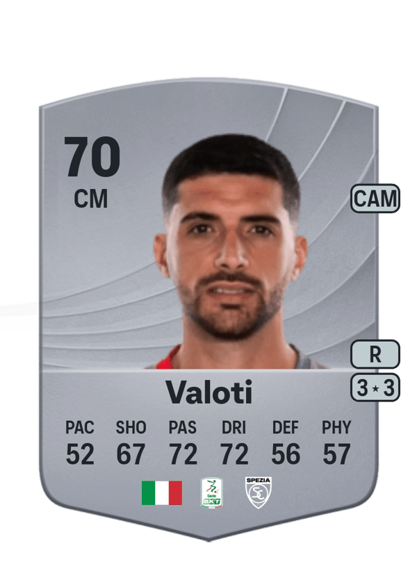 Mattia Valoti 70 EA FC