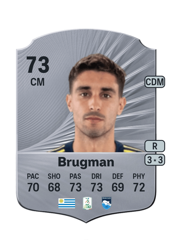 Gastón Brugman 73 EA FC