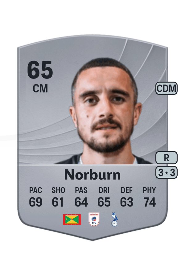 Ollie Norburn 65 EA FC