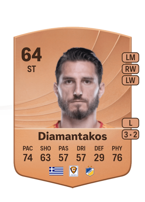 Dimitrios Diamantakos 64 EA FC