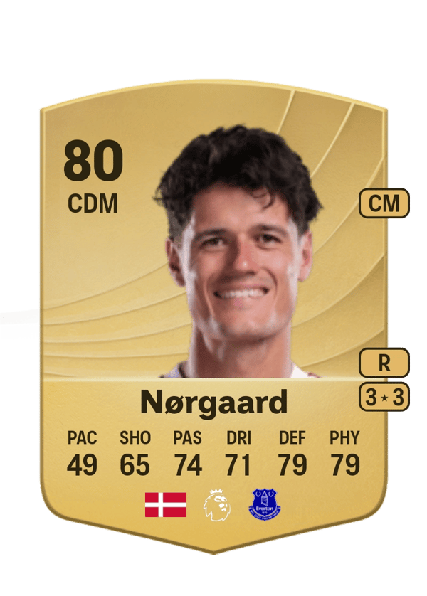 Christian Nørgaard 80 EA FC