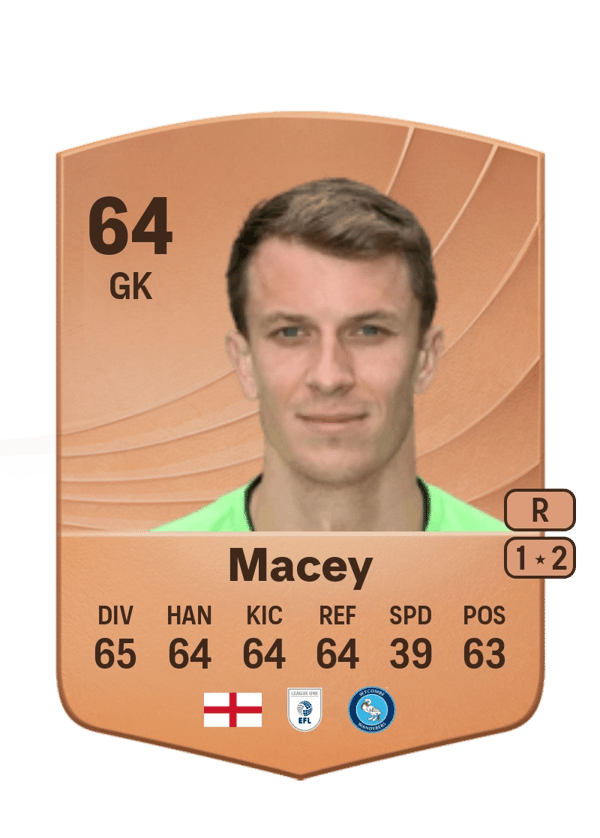Matt Macey 64 EA FC