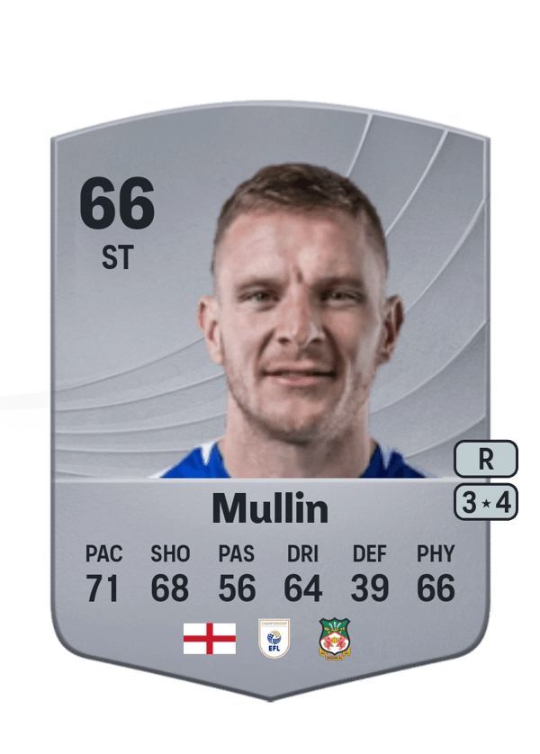 Paul Mullin 66 EA FC