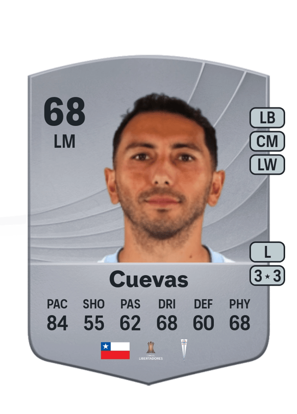 Cristian Cuevas 68 EA FC