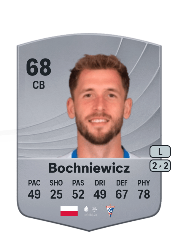 Paweł Bochniewicz 68 EA FC