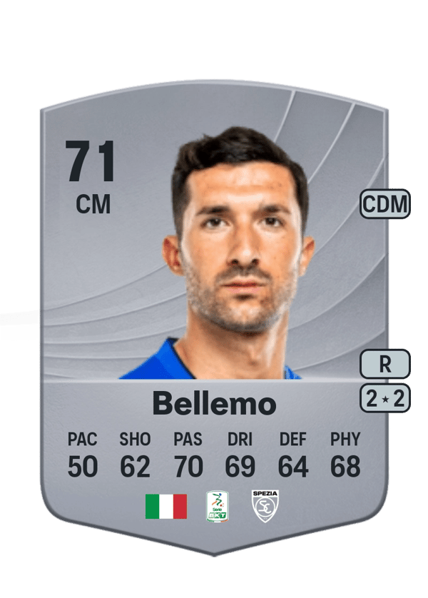 Alessandro Bellemo 71 EA FC