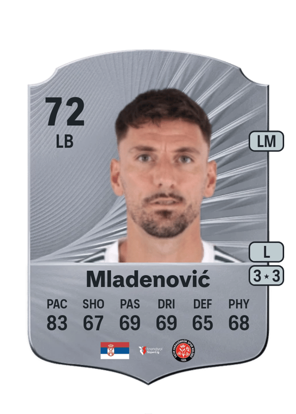 Filip Mladenović 72 EA FC