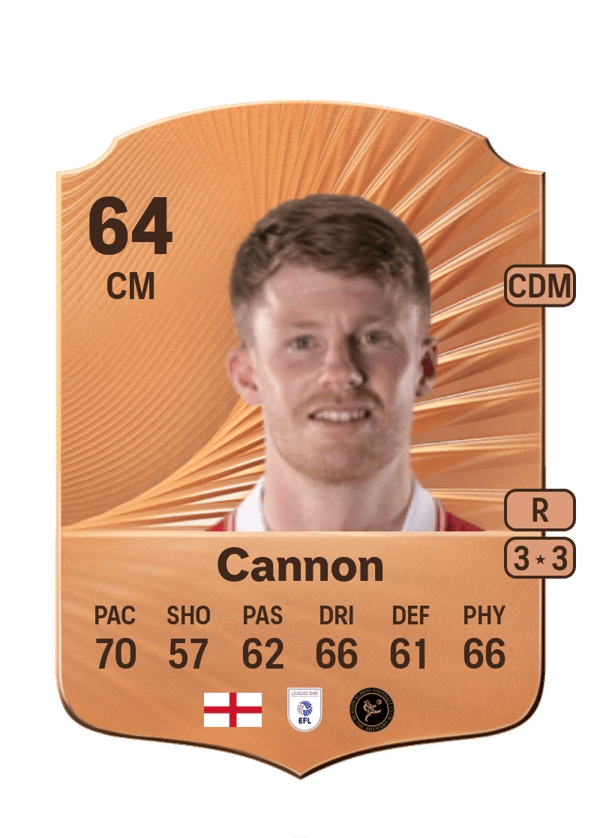 Andy Cannon 64 EA FC