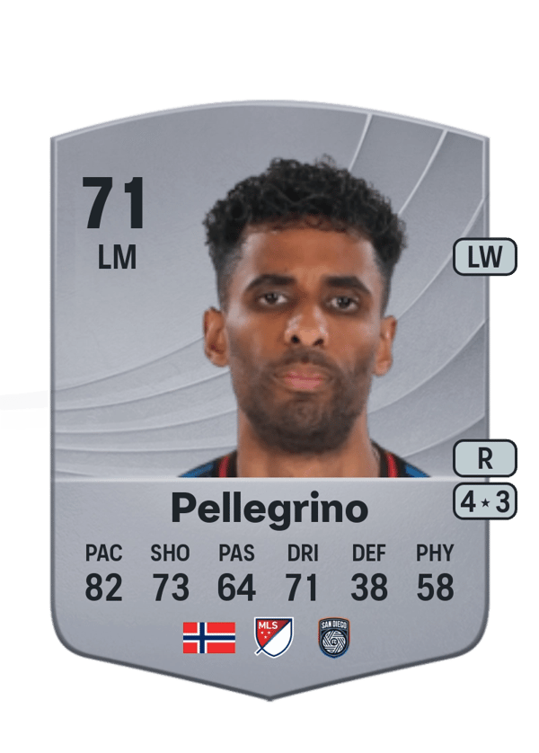 Amahl Pellegrino 71 EA FC