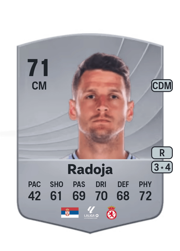 Nemanja Radoja 71 EA FC