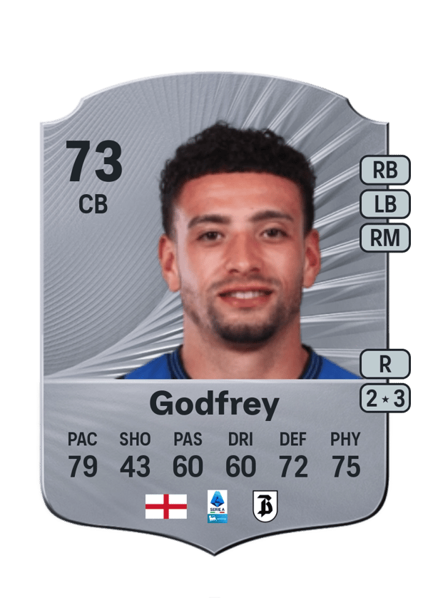 Ben Godfrey 73 EA FC