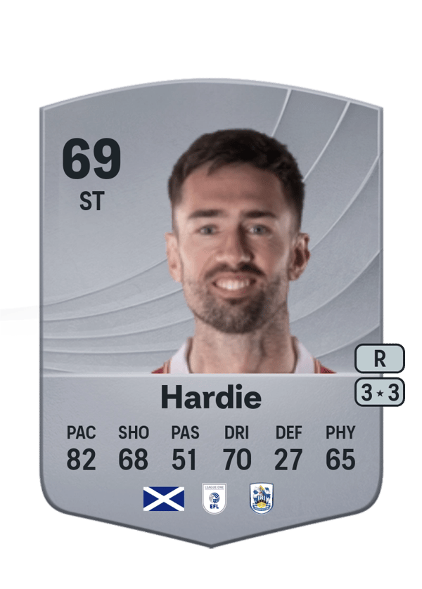 Ryan Hardie 69 EA FC