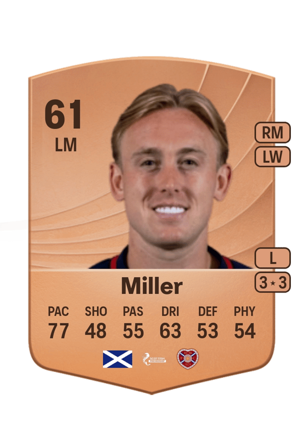 Calvin Miller 61 EA FC