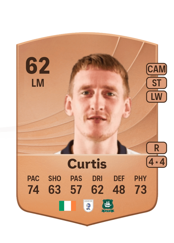 Ronan Curtis 62 EA FC