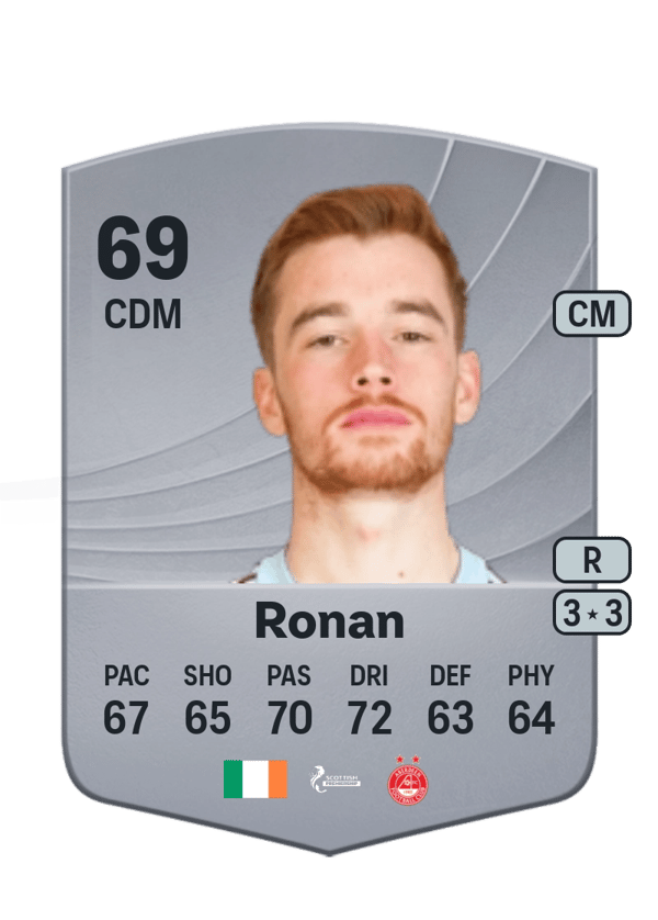 Connor Ronan 69 EA FC
