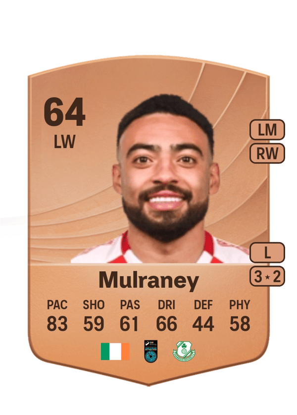 Jake Mulraney 64 EA FC