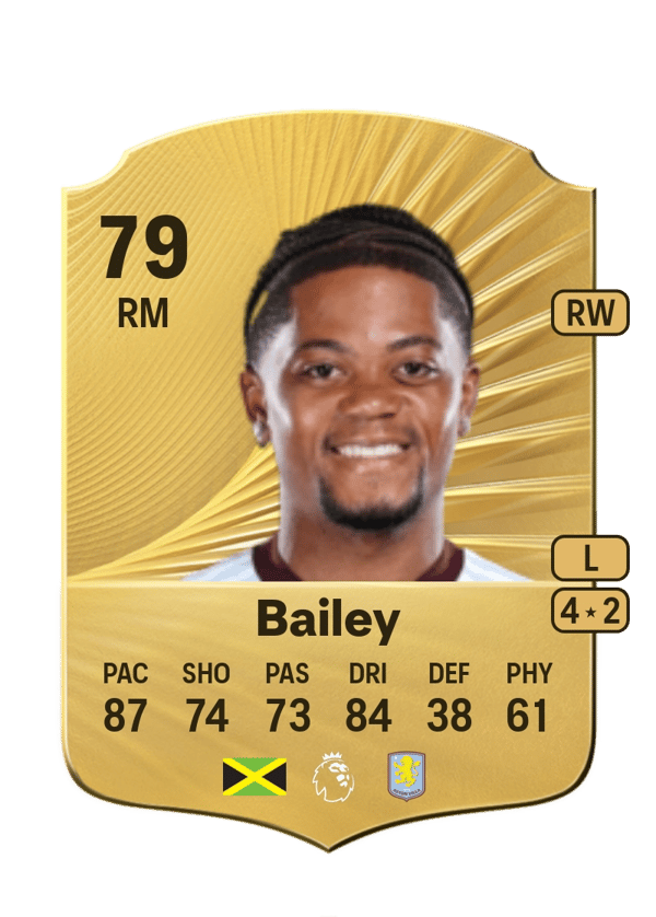 Leon Bailey 79 EA FC