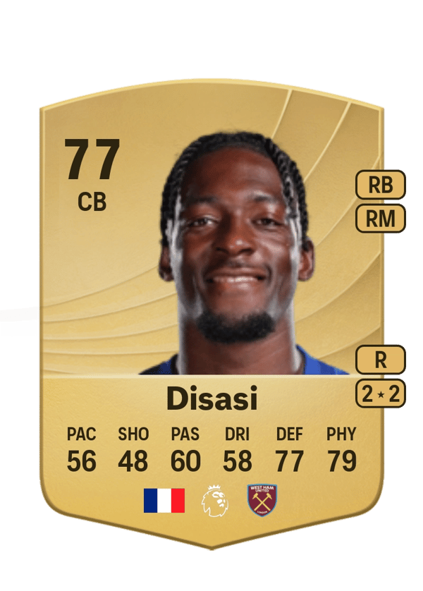 Axel Disasi 77 EA FC
