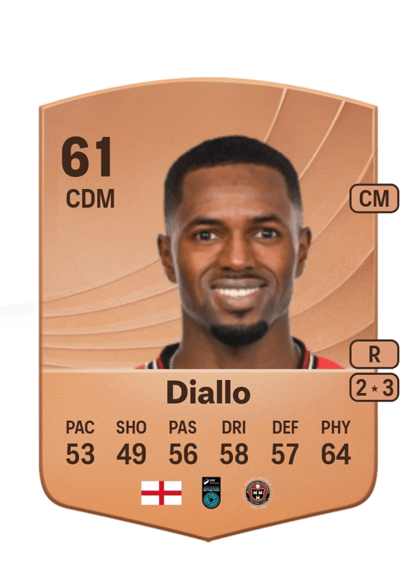Sadou Diallo 61 EA FC