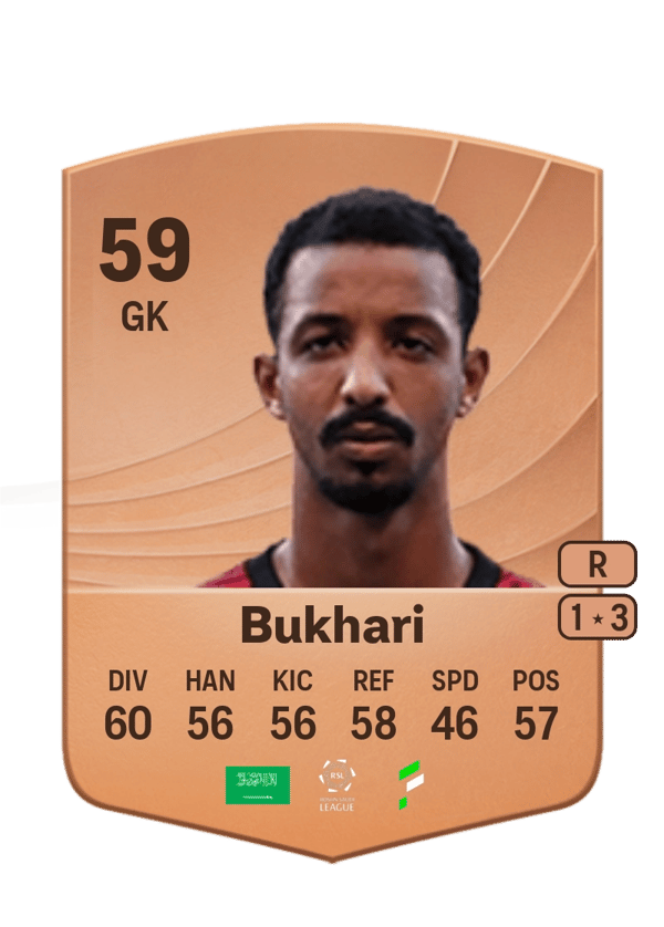 Ameen Bukhari 59 EA FC