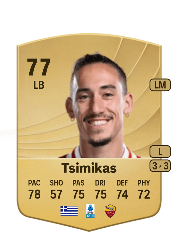 Kostas Tsimikas 77 EA FC