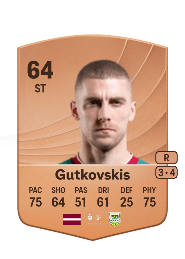 Vladislavs Gutkovskis 64 EA FC